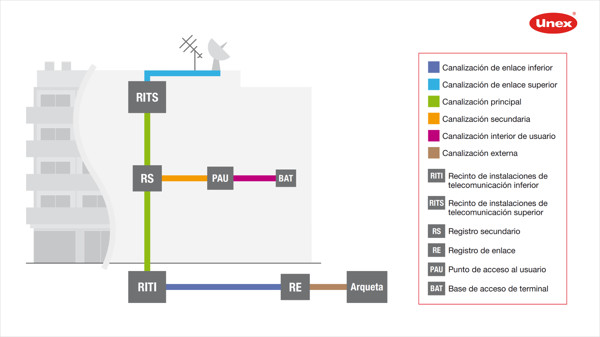 consultoria-en-telecomunicaciones
