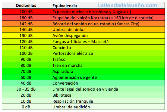certificado-acustico
